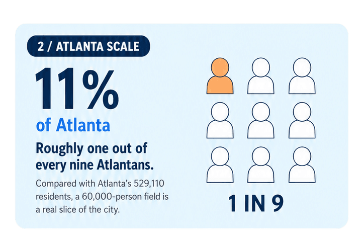 gps_peachtree_3_stat2_scale