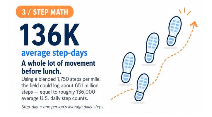 gps_peachtree_4_stat3_steps