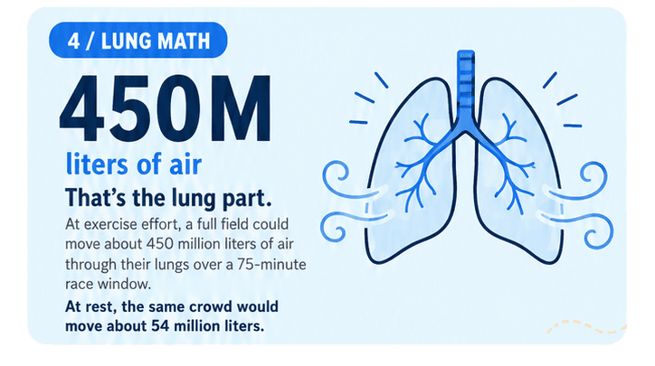 gps_peachtree_5_stat4_lungs